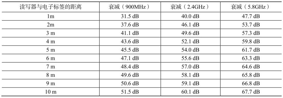 RFID讀寫器,RFID天線,RFID設備,RFID手持終端,智慧圖書館,智能書架,智能書柜,智慧零售,無人售貨機,工業RFID讀寫器,RFID標簽