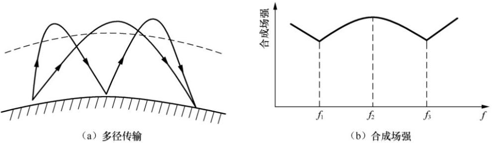 RFID讀寫器,RFID天線,RFID設備,RFID手持終端,智慧圖書館,智能書架,智能書柜,智慧零售,無人售貨機,工業RFID讀寫器,RFID標簽