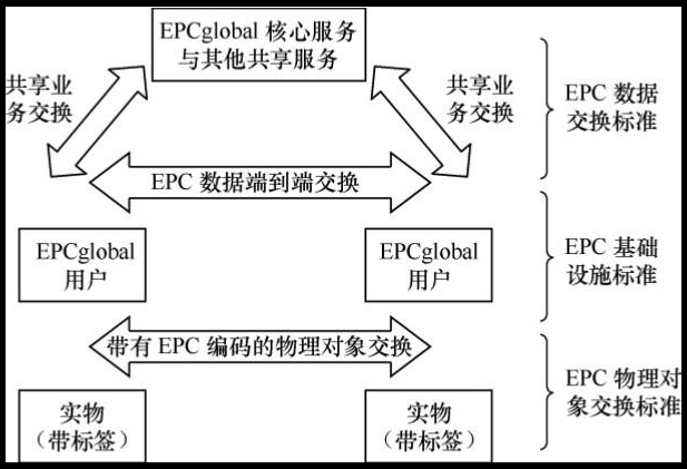 RFID讀寫器,RFID天線,RFID設(shè)備,RFID手持終端,智慧圖書館,智能書架,智能書柜,智慧零售,無人售貨機(jī),工業(yè)RFID讀寫器,RFID標(biāo)簽