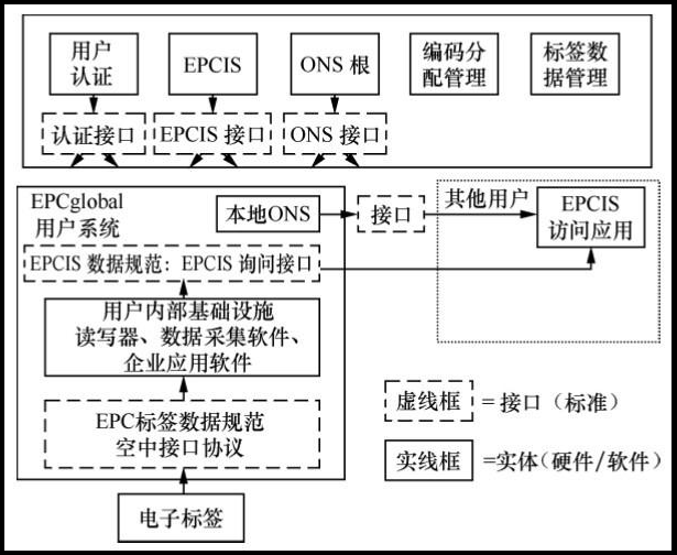 RFID讀寫器,RFID天線,RFID設(shè)備,RFID手持終端,智慧圖書館,智能書架,智能書柜,智慧零售,無人售貨機(jī),工業(yè)RFID讀寫器,RFID標(biāo)簽